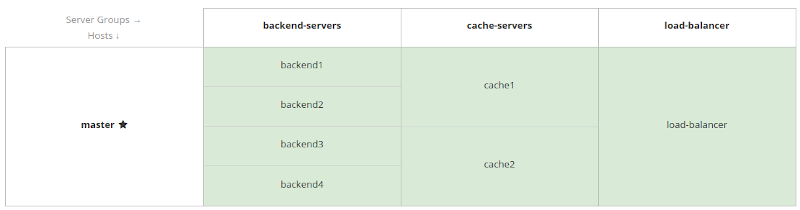 cache-server-group